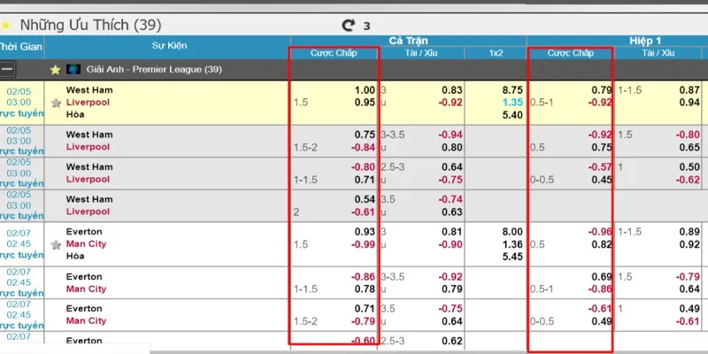 Các thông số trên bảng kèo
