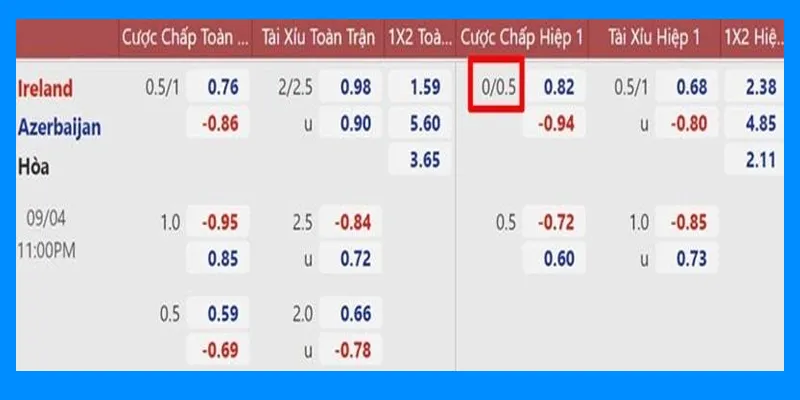 Giới thiệu cách đọc bảng kèo và xác định lợi nhuận