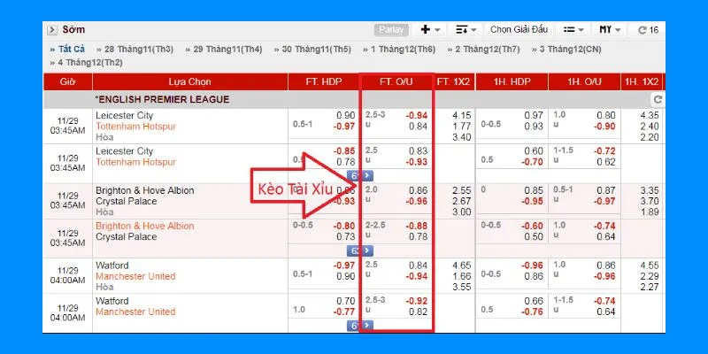 Những ký hiệu cần lưu ý trong cách đọc bảng kèo